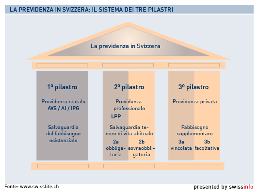 infografia