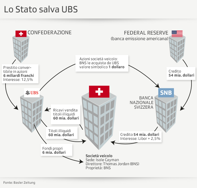 Grafico UBS
