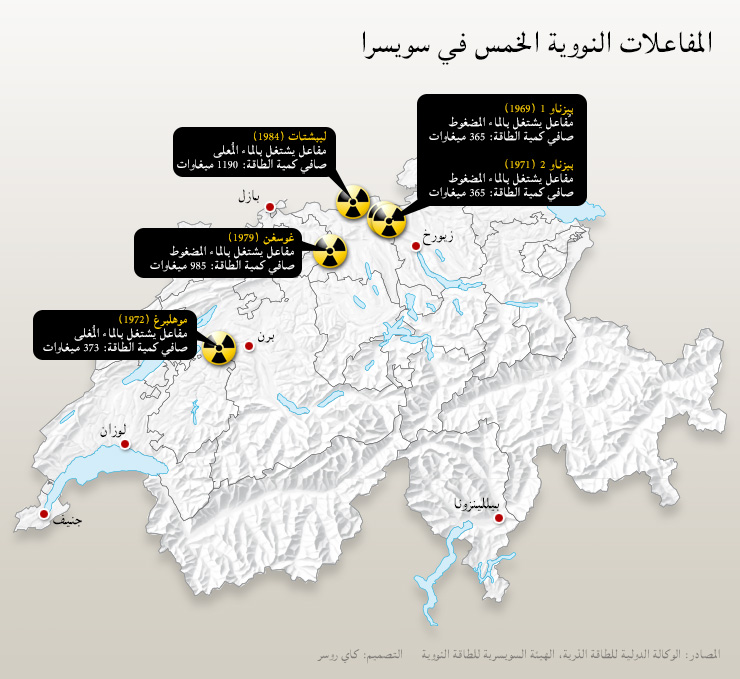 مفاعلات سويسرا النووية الخمسة