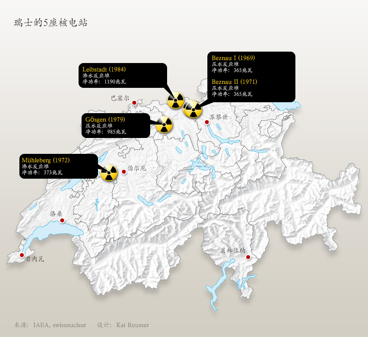 瑞士的5座核電站