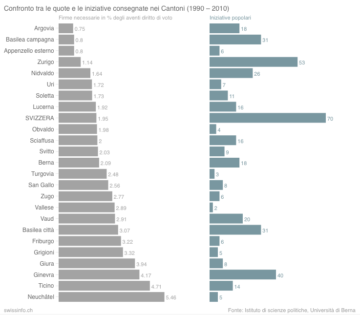 grafico