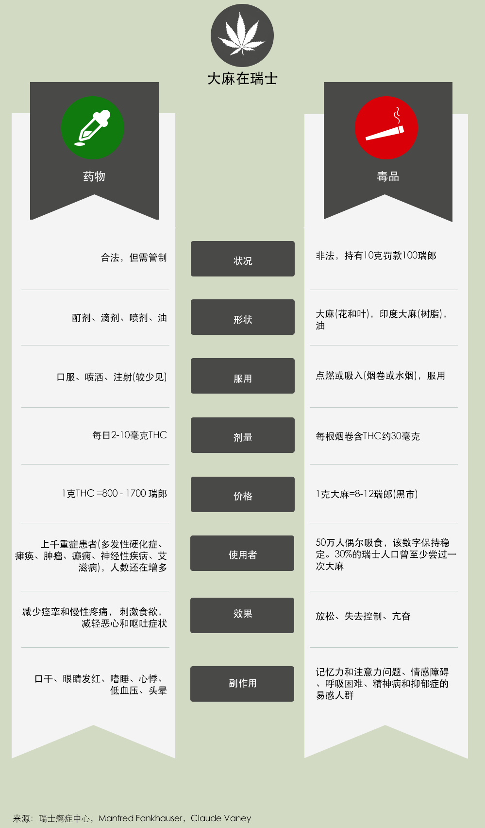 大麻在瑞士