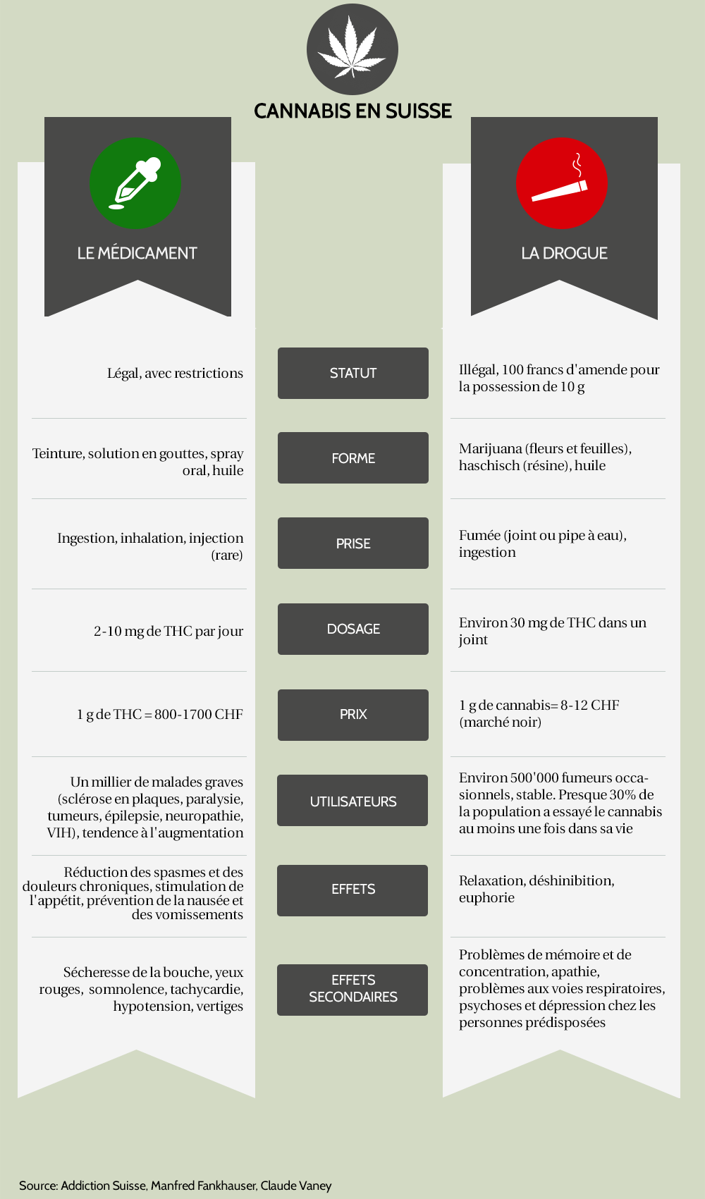 Usage du cannabis en Suisse
