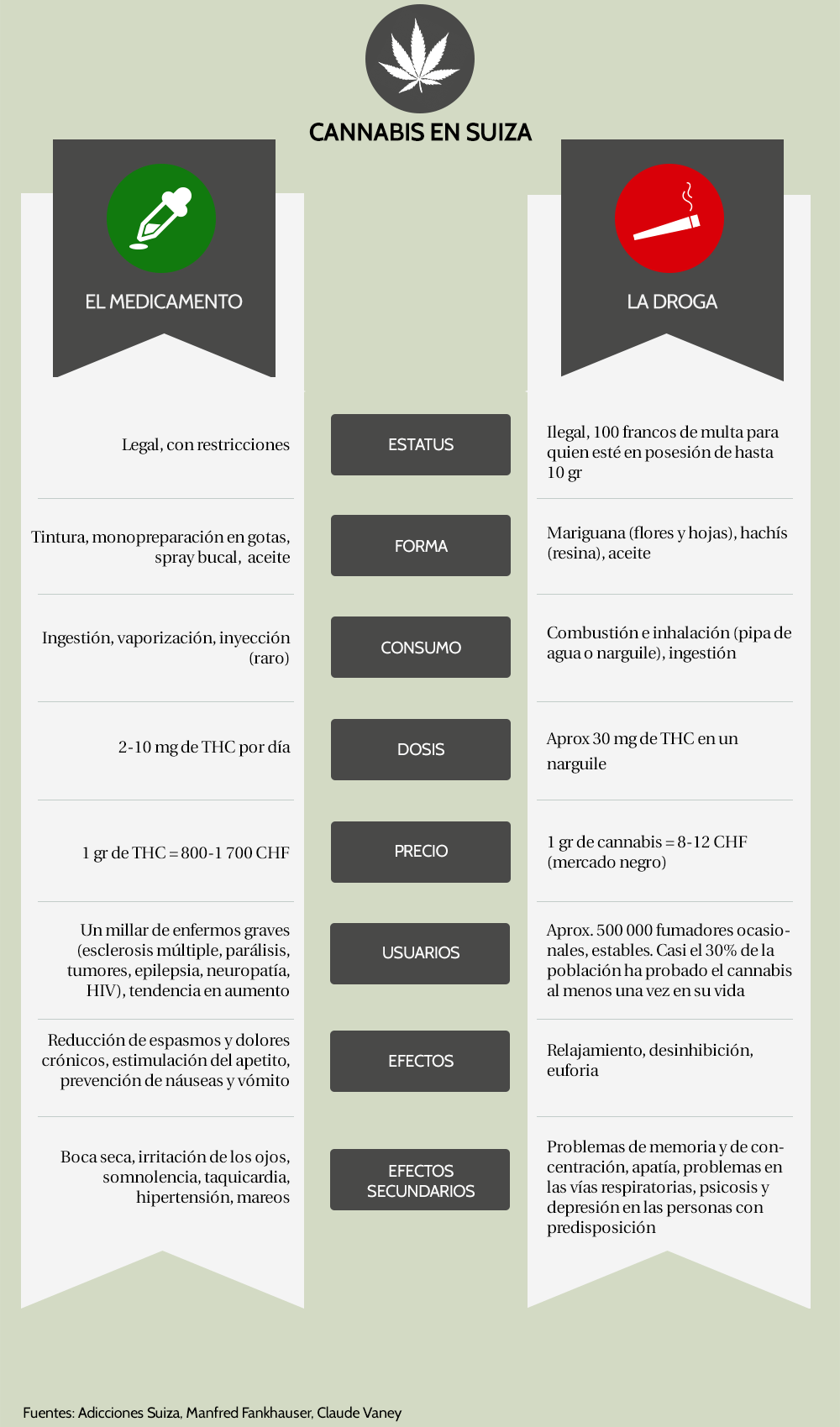 Cannabis en Suiza