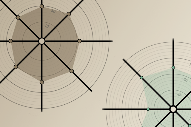 Diagramme de Kiviat