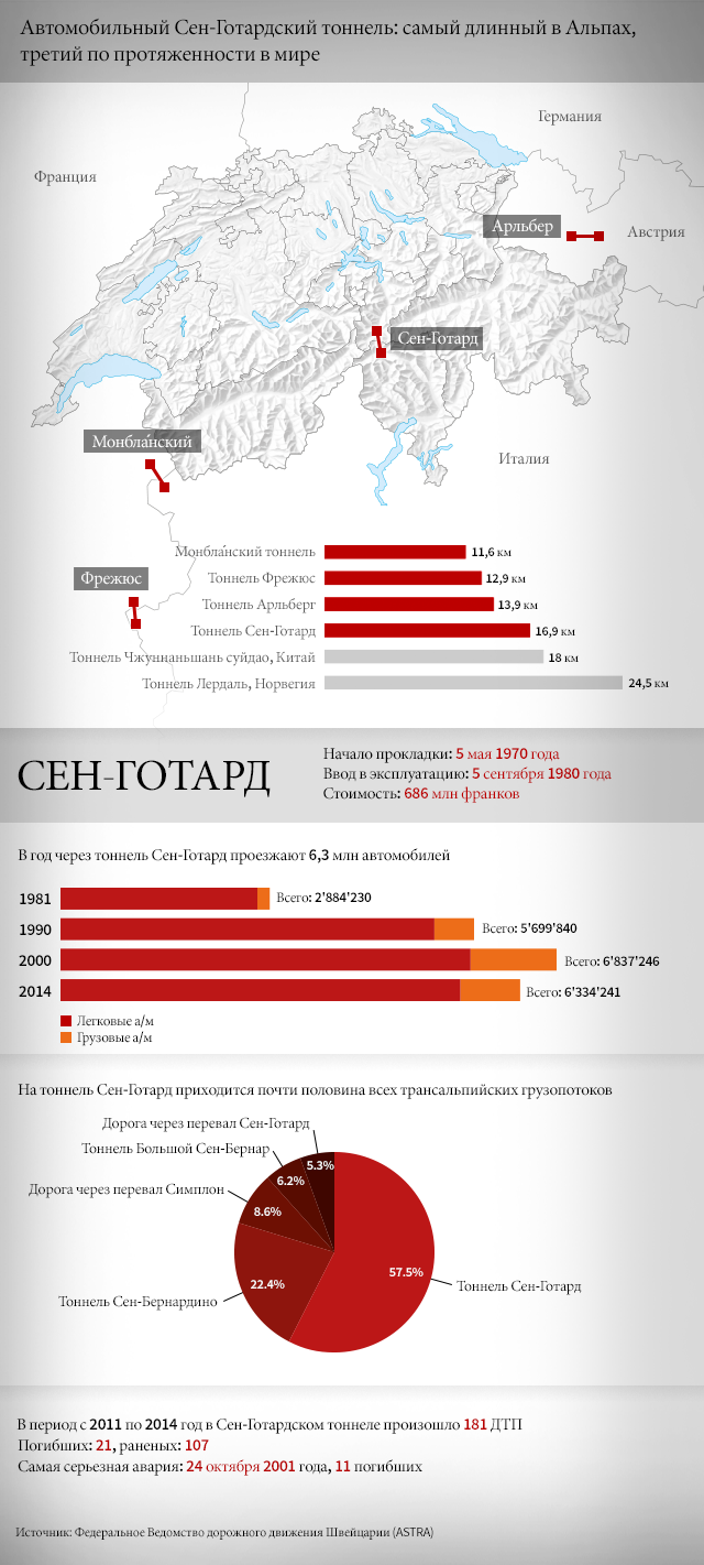 туннель