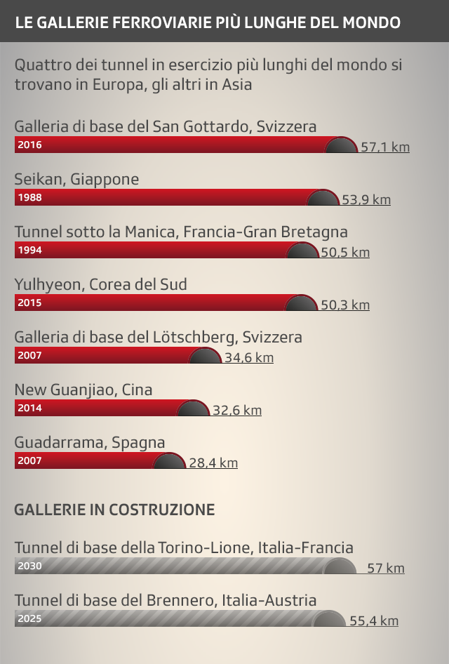 Grafica