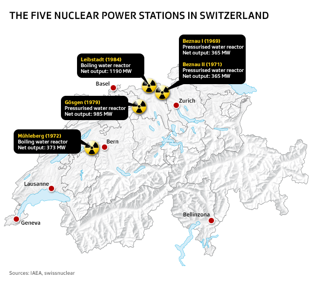 nuclear reactors in Switzerland