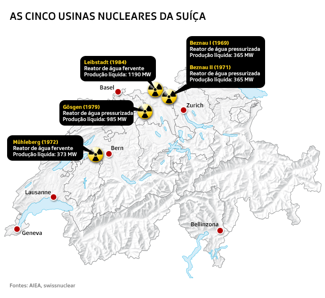 Gráfico das usinas nucleares