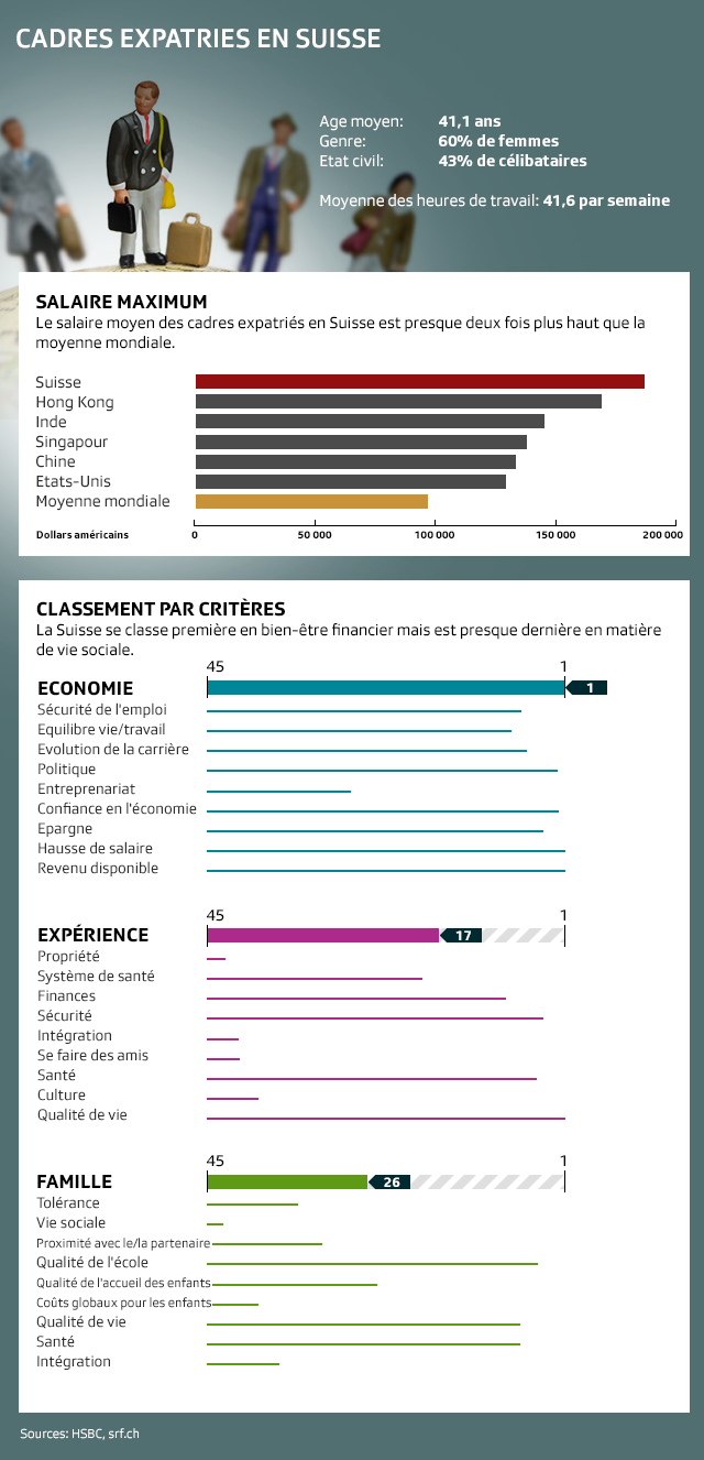 salaires des expatriés