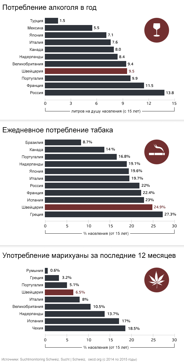 таблица