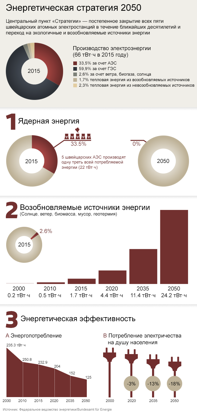 таблица