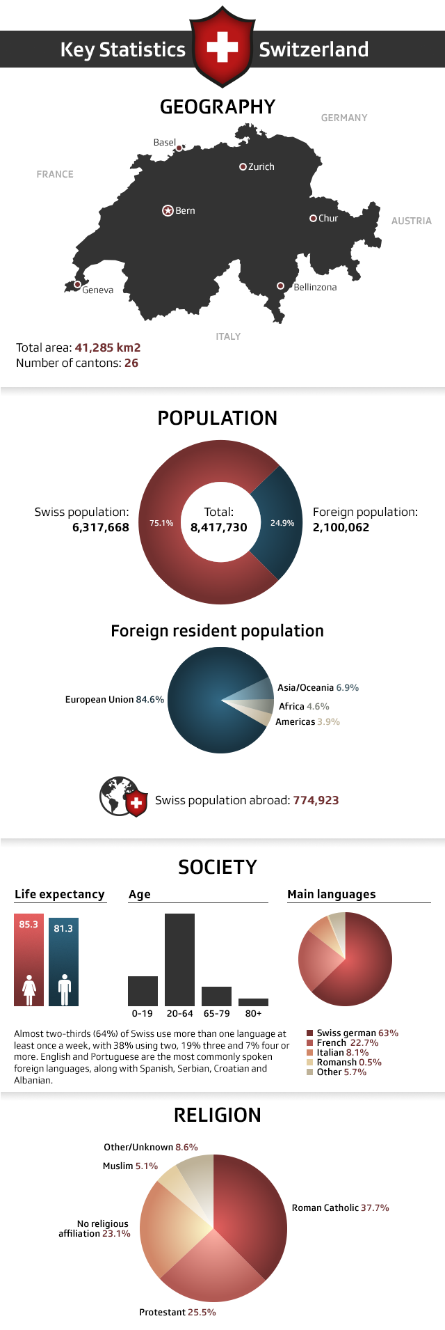 Graphic
