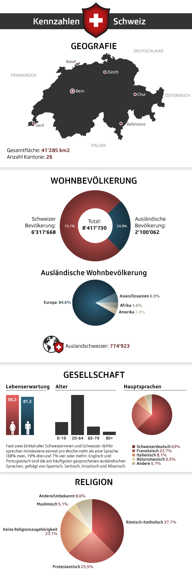 Infografik