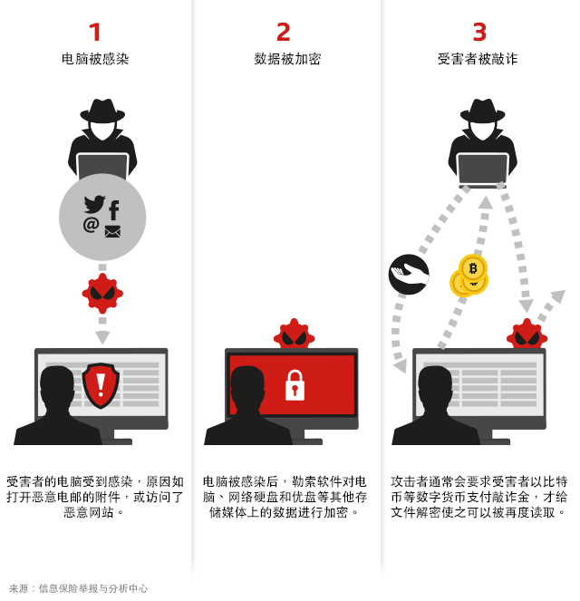 网络犯罪及黑客