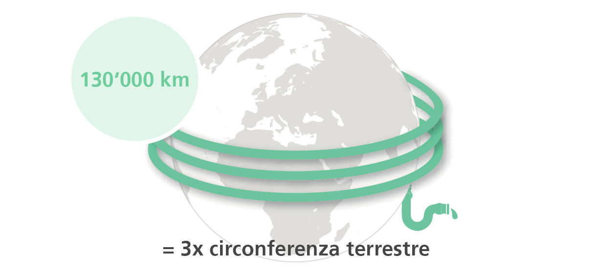 le canalizzazioni svizzere sono lunghe oltre 130 000 km