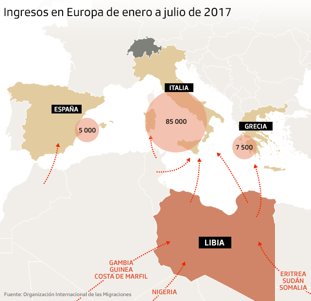 Rutas migratorias