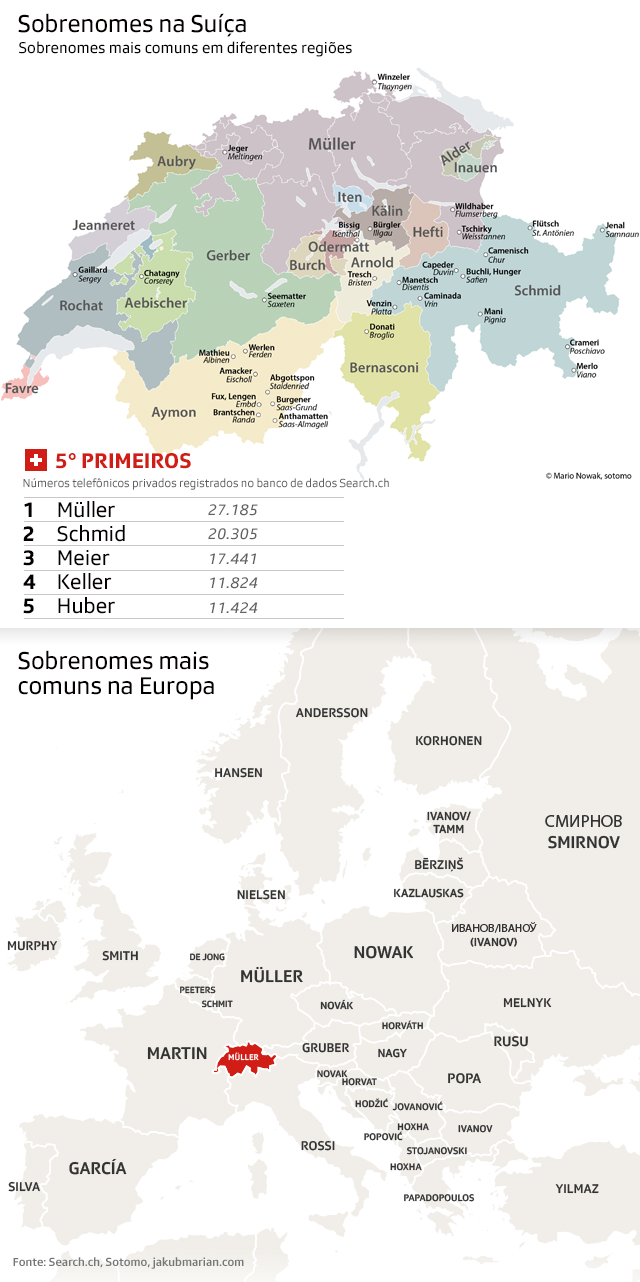 Descrição dos sobrenomes comuns na Suíça