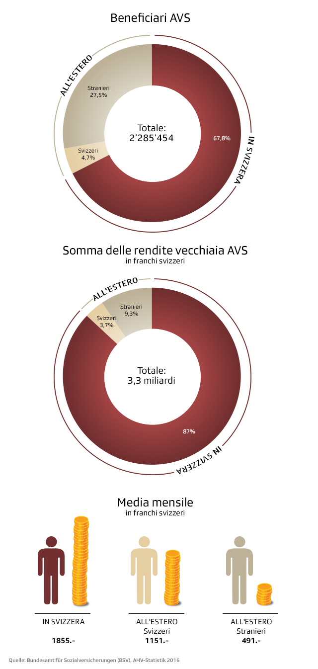 grafici