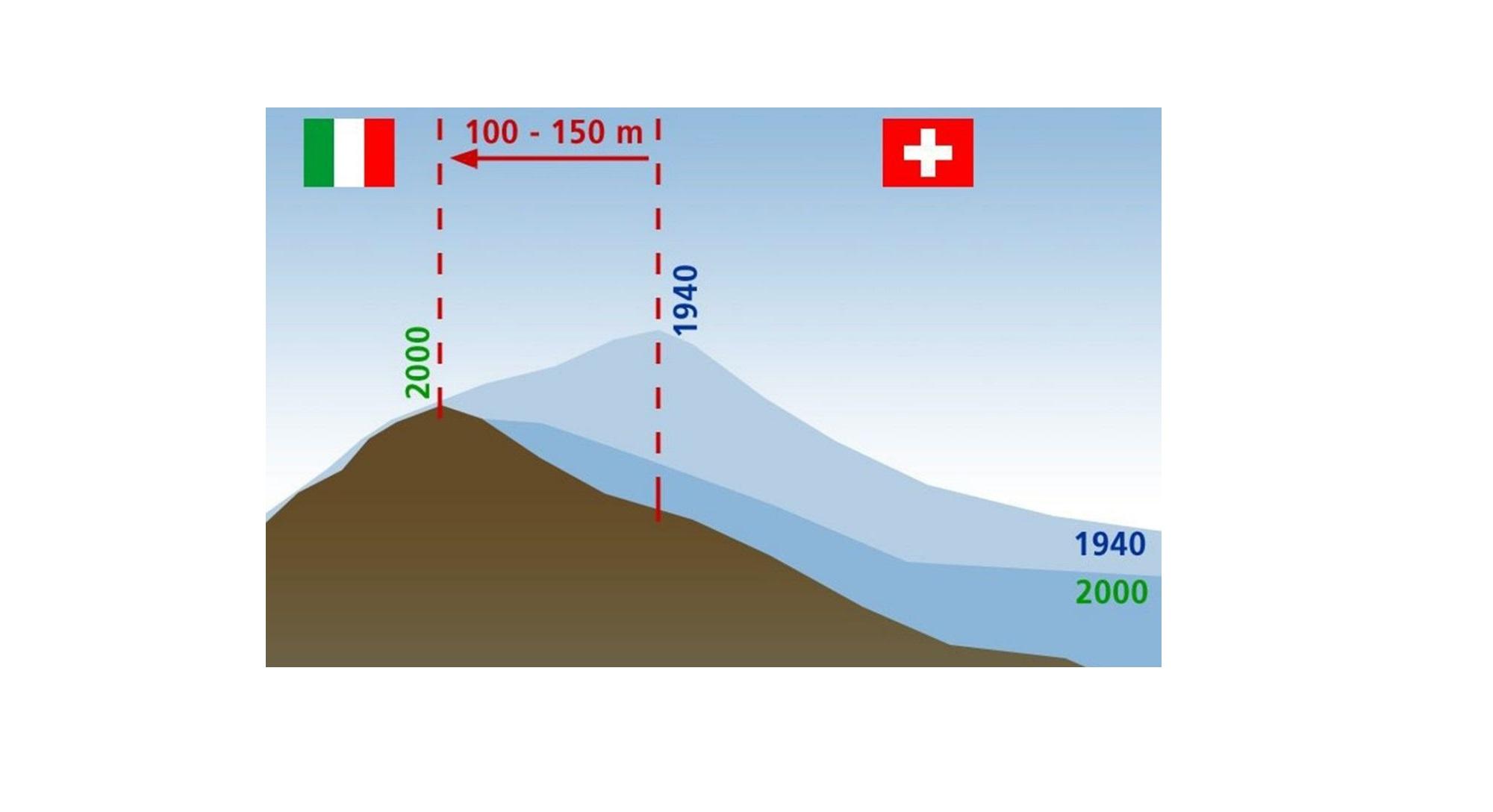 Diagramma sullo spostamento della linea di confine a causa dello scioglimento dei ghiacciai.
