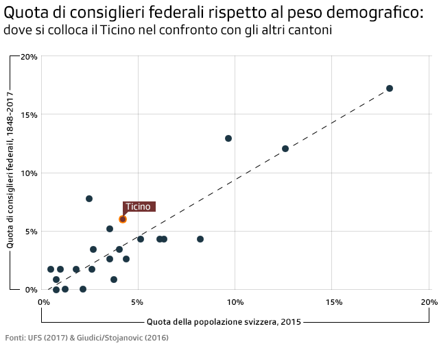 grafico