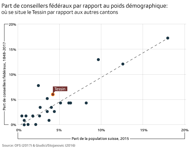 graphique