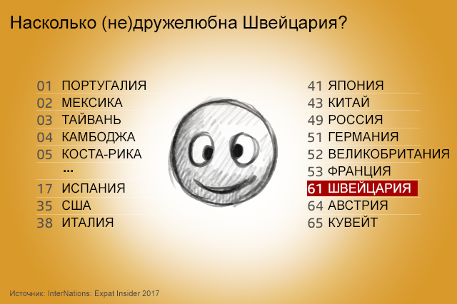 дружелюбие