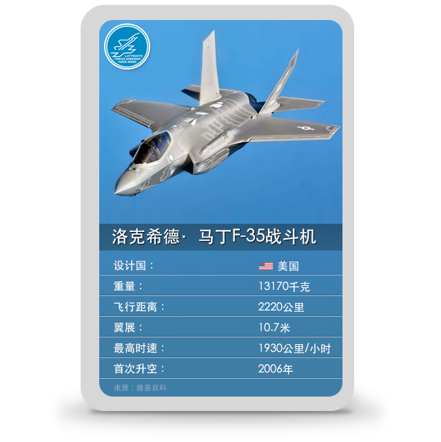 战斗机类型