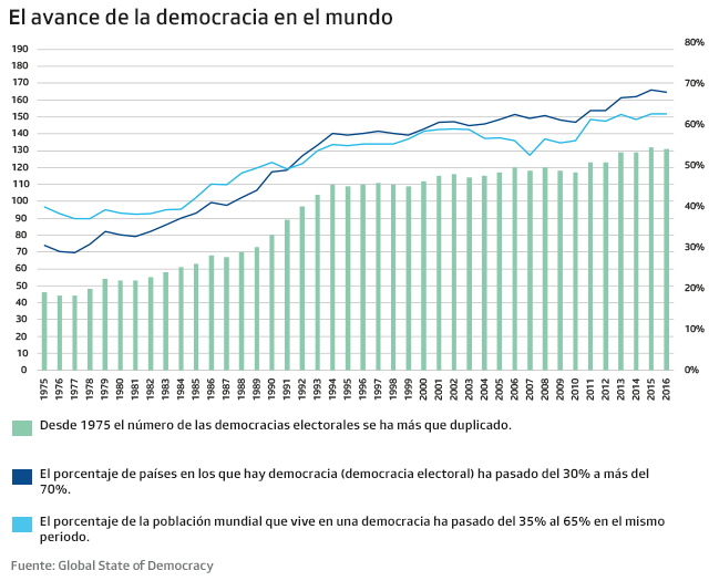 grafico