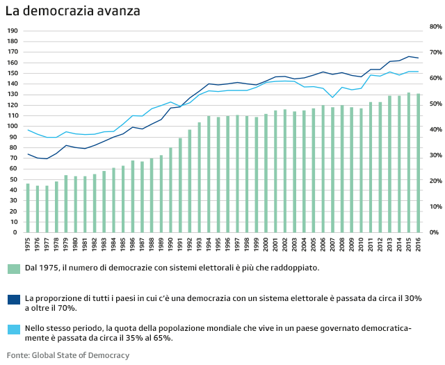 grafico