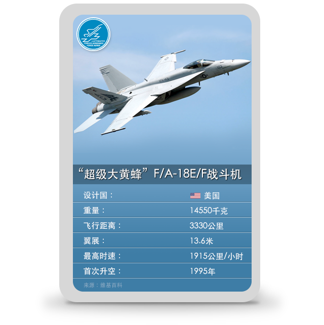 战斗机类型