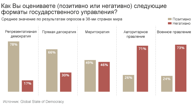 опрос