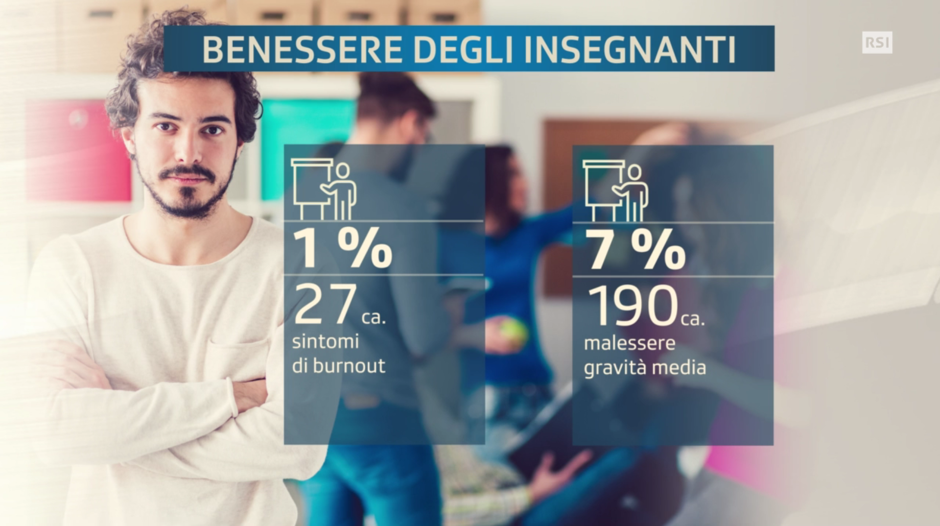 In un grafico, le percentuali di docenti che presentano già in sintomi del burnout e quelli che sono a rischio.