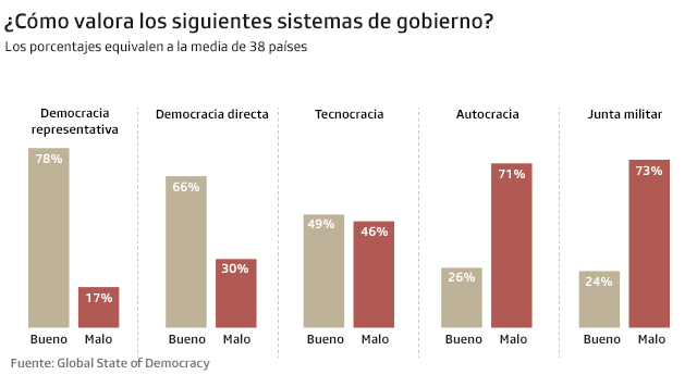 gráfico