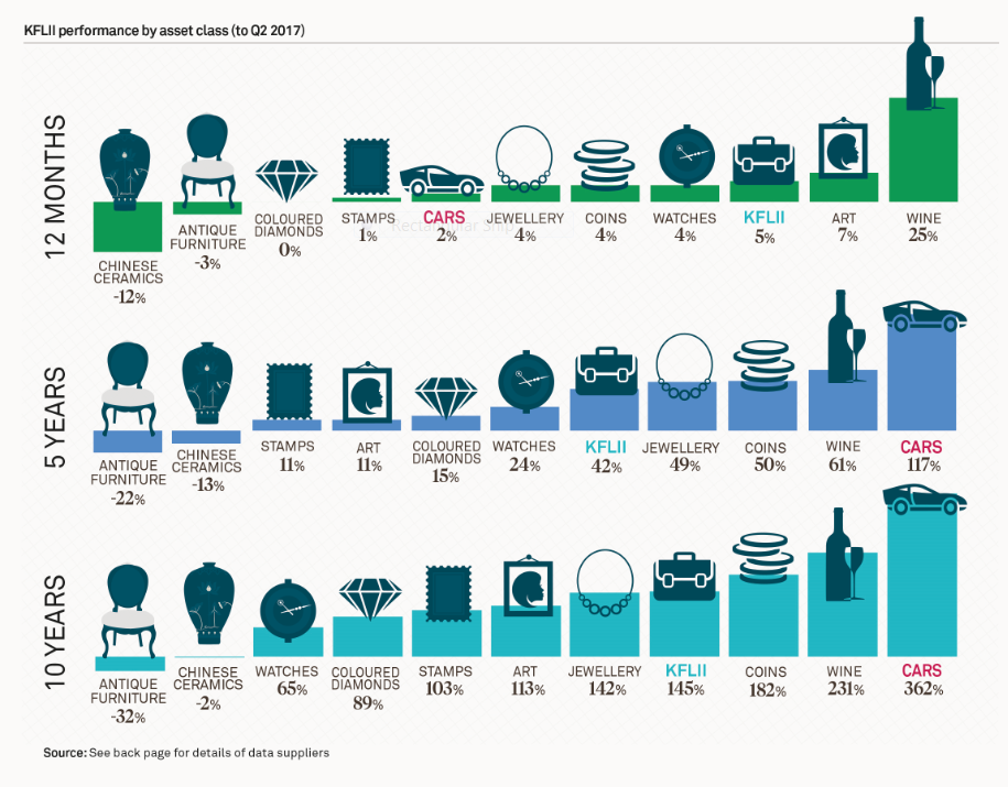 Chart portraying value of luxury goods