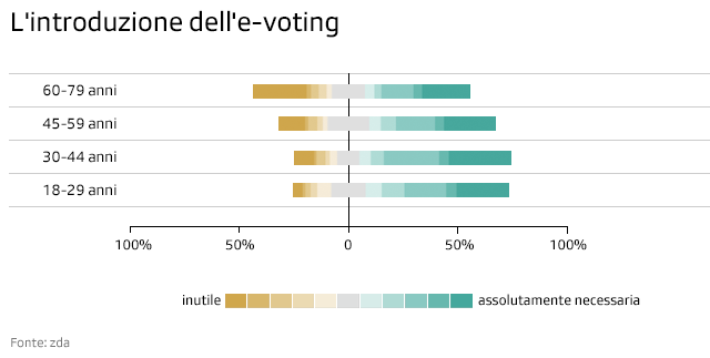 grafico