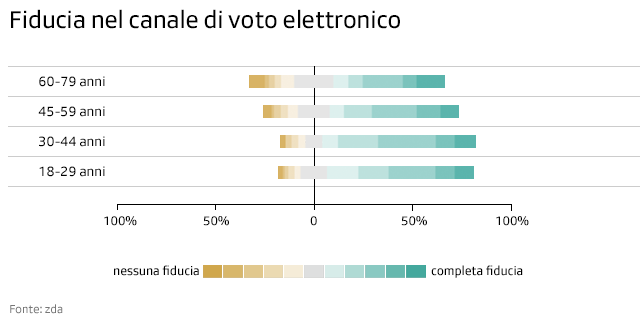 grafico