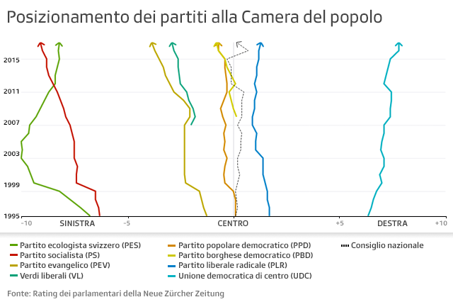 grafico