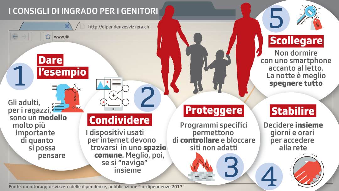 I consigli di Ingrado per i genitori