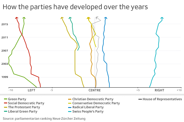infographic showing party divergence