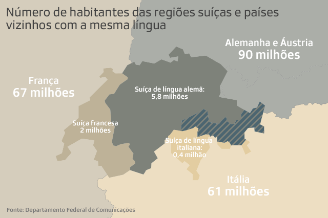 Gráfico do número de habitantes por idioma