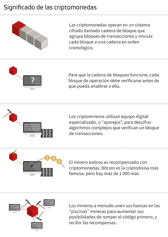 gráfico