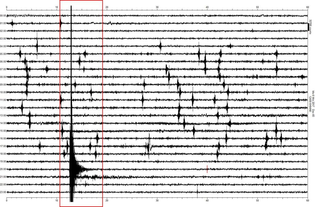 Seismograph of earthquake