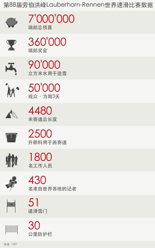 比赛数据