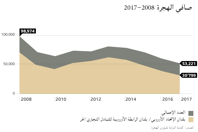 الهجرة إلى سويسرا