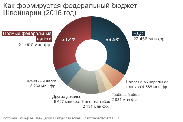 налоги