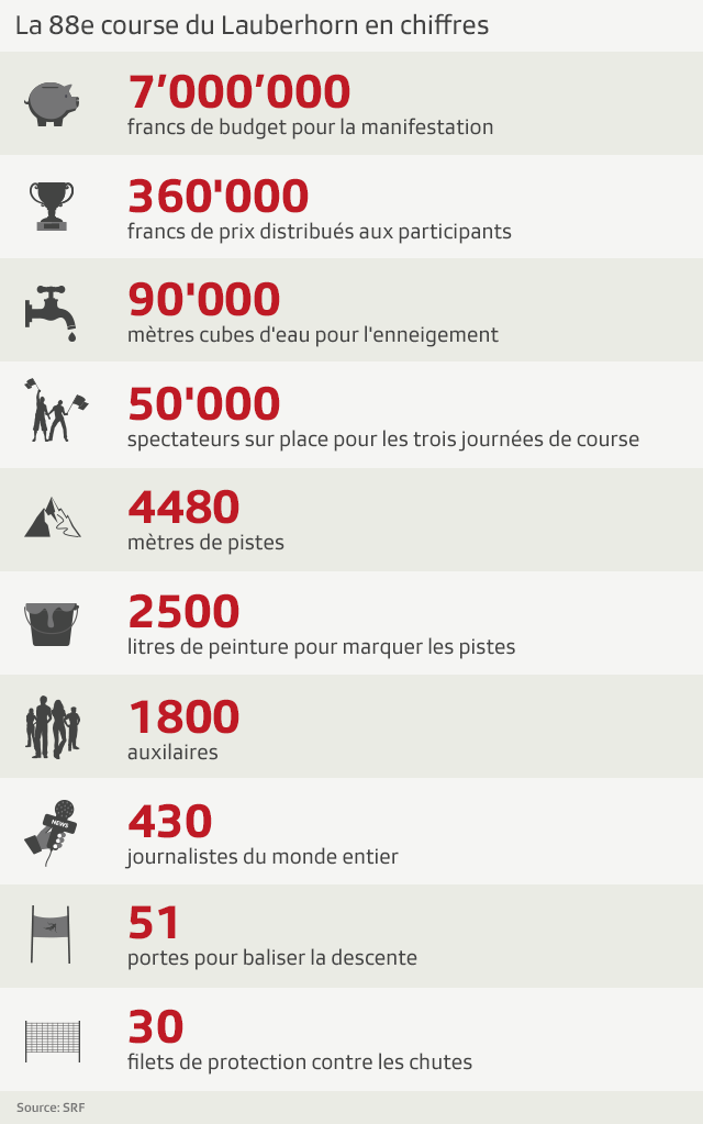 Graphique
