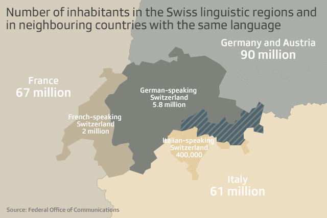 Linguistic breakdown of Switzerland and neighbouring countries
