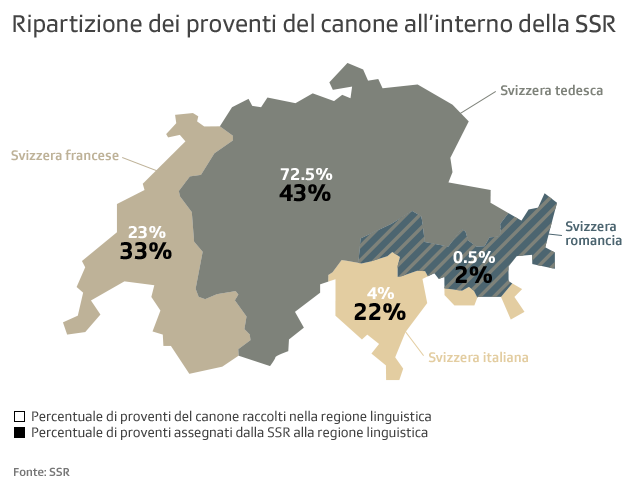 grafico