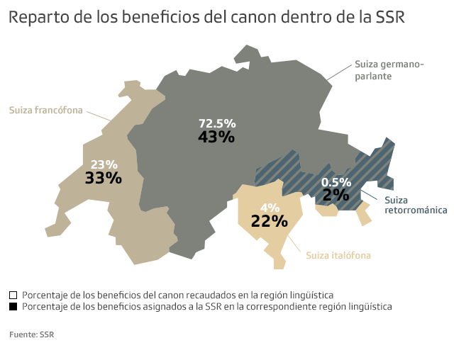 grafico